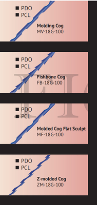 Потоки поднимая подниматься прессформы потока Cannula 18g 100mm Pdo подсказки w